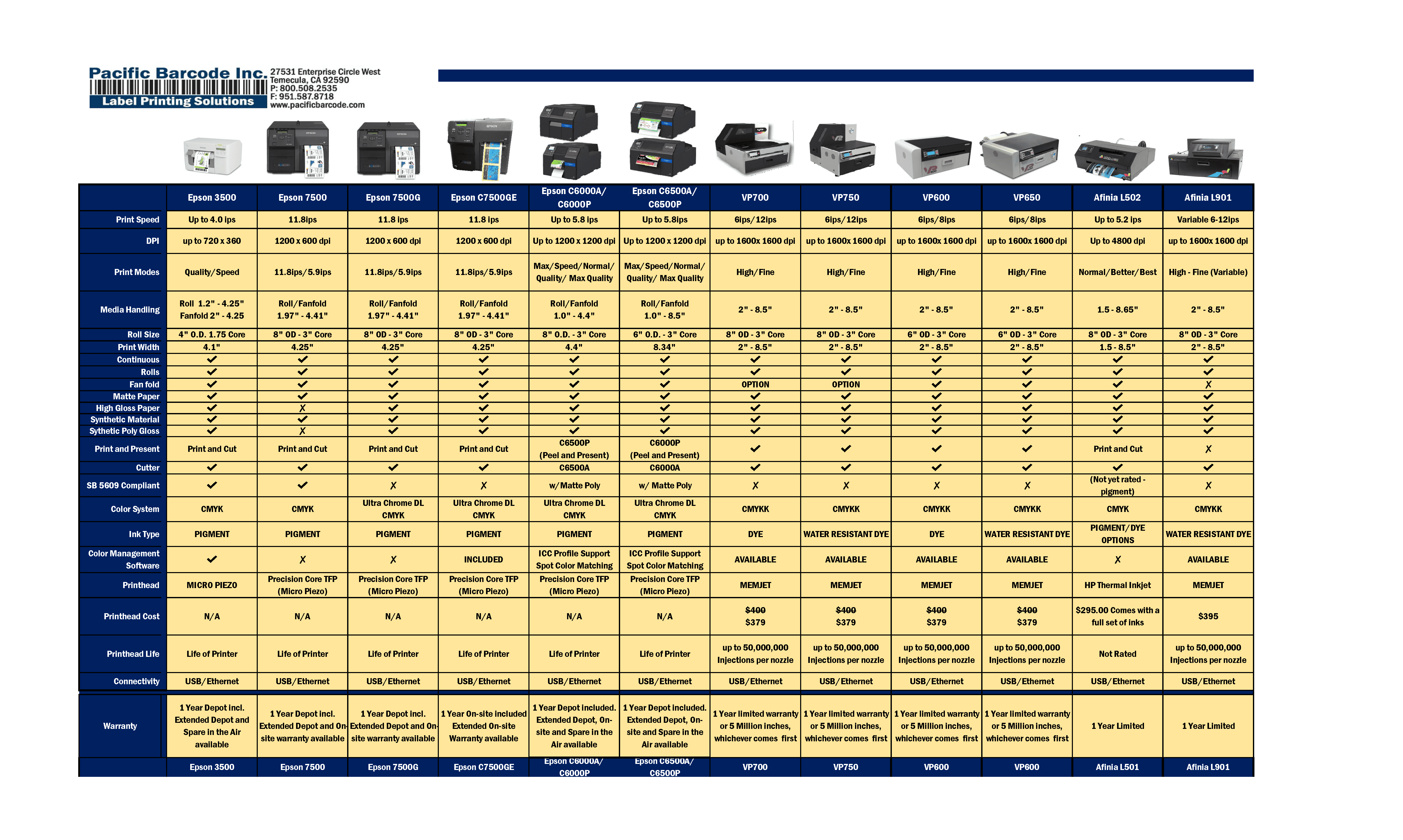 Ecotank Comparison Chart Printer Comparison Chart