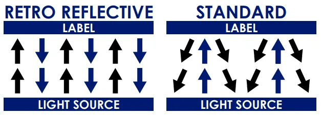 retro reflective signs with arrows