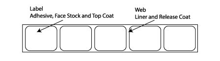 Blank Labels for Inkjet & Thermal Printing | Pacific Barcode